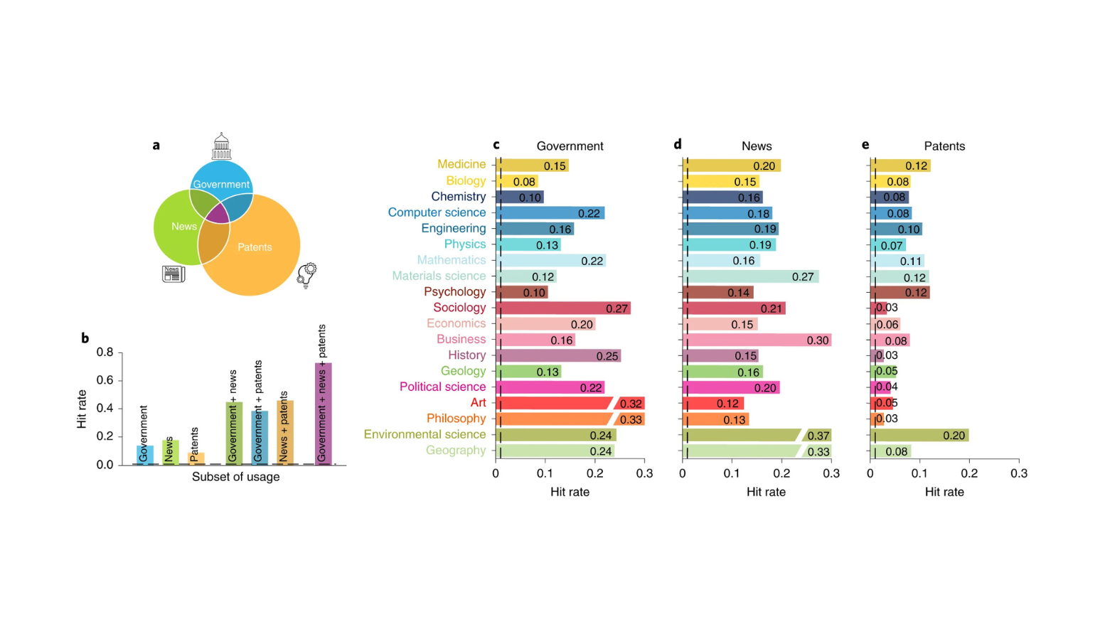 Breaking Down Barriers – Rethinking assumptions on research and impact
