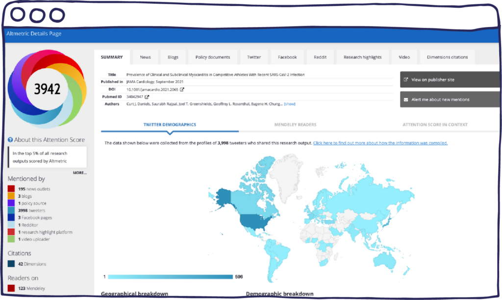 a sidebar next to an Altmetric donut and square icons next to multiple menu tabs, citation data and a world map on a web browser