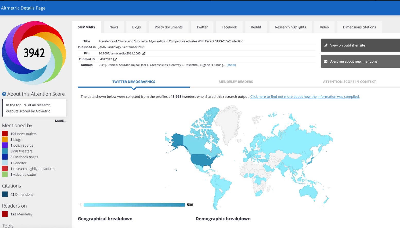 The Altmetric score is now the Altmetric Attention Score