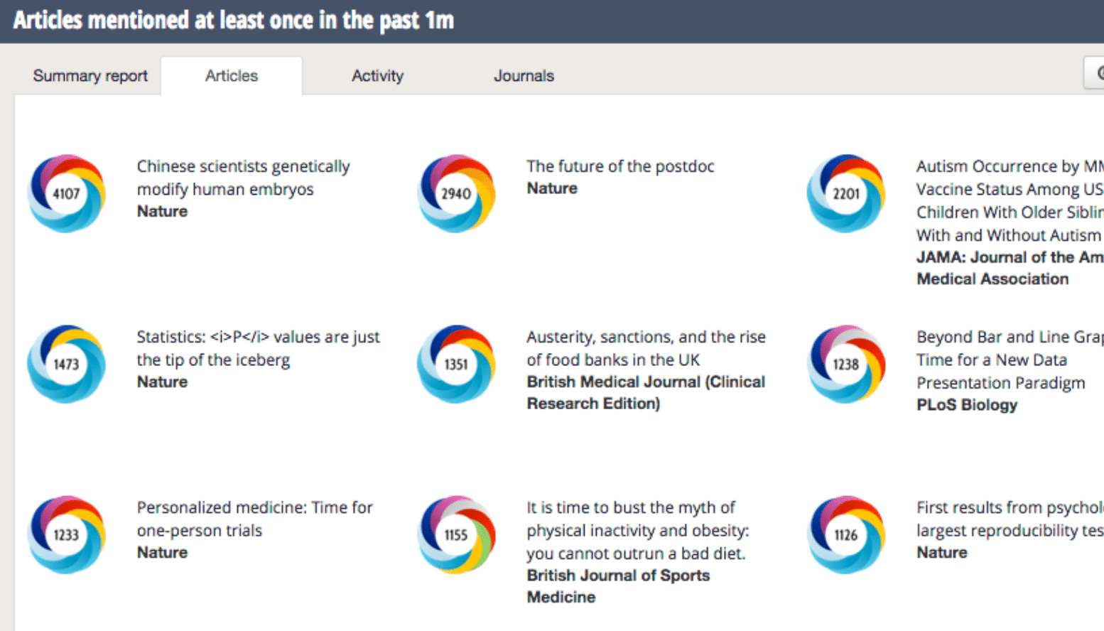 Numbers behind Numbers: The Altmetric Attention Score and Sources Explained