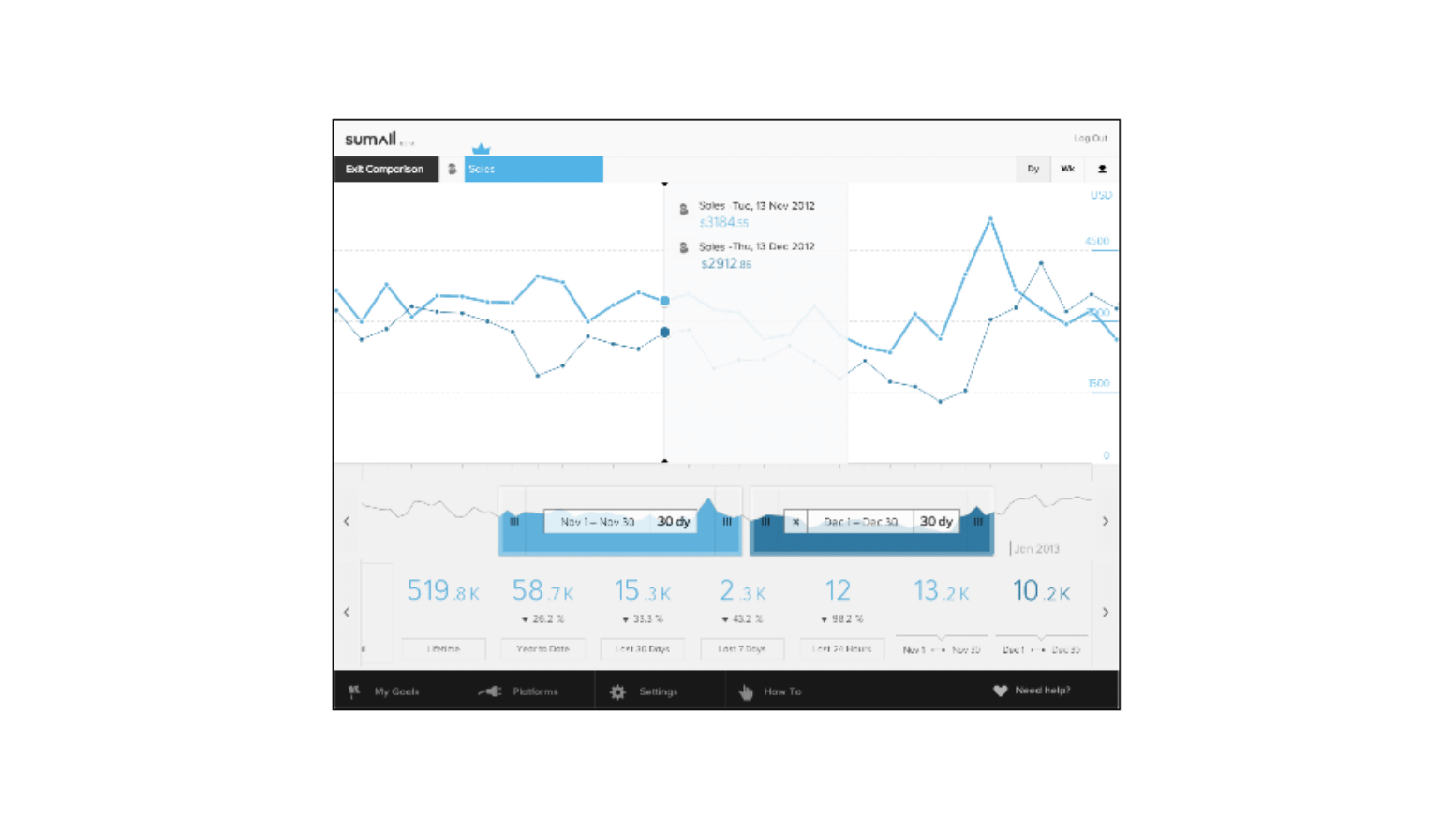 23 diverse metrics to use in your next grant application