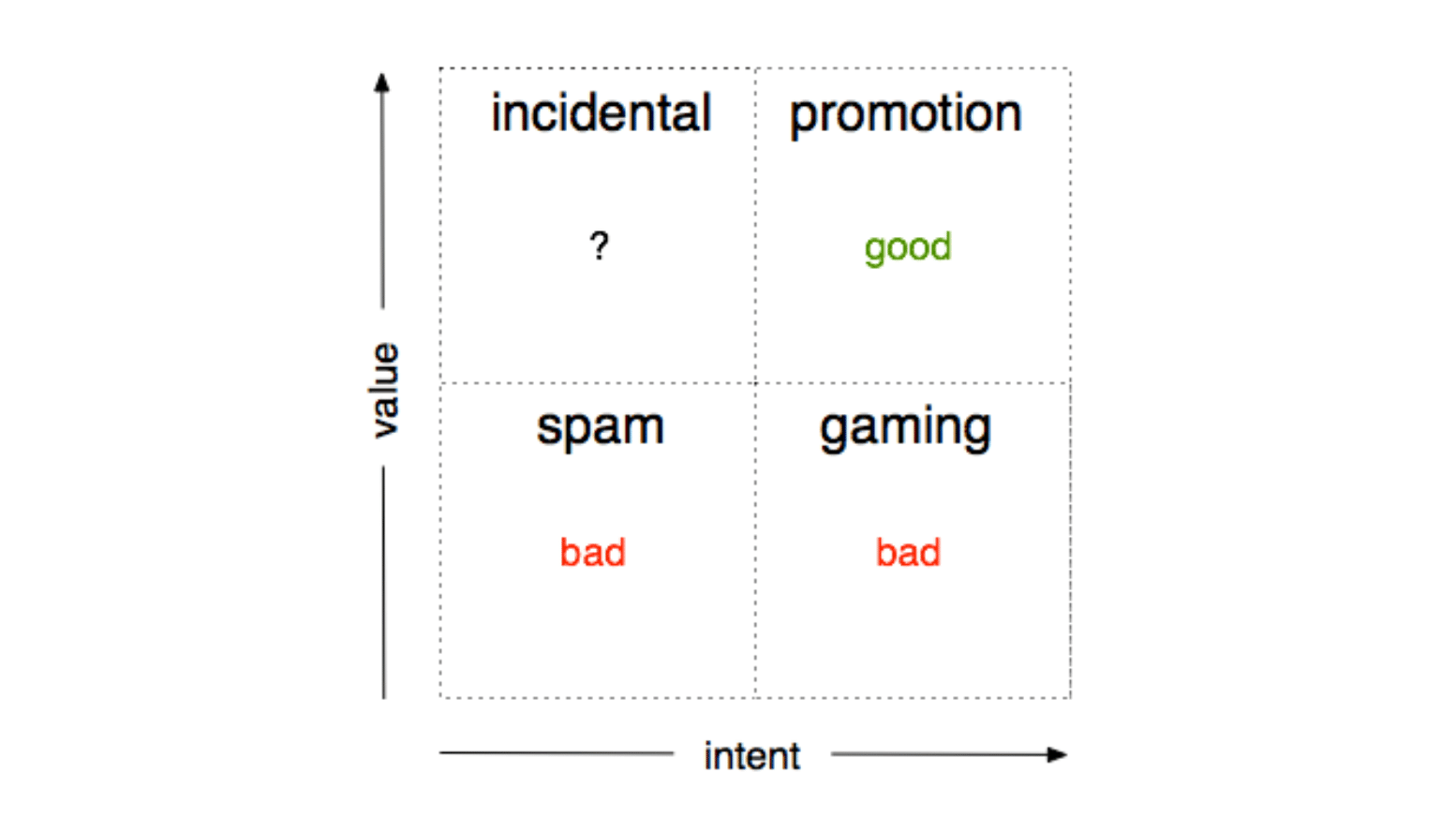 Gaming altmetrics