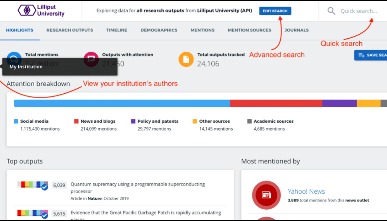 How-to: Look up a specific person’s publications or research outputs?