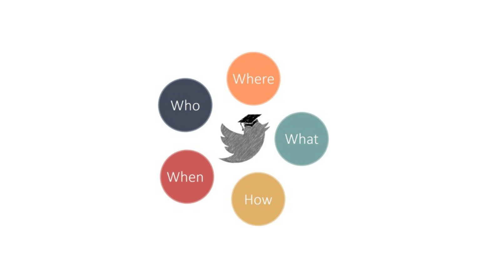 Twitter in scholarly communication