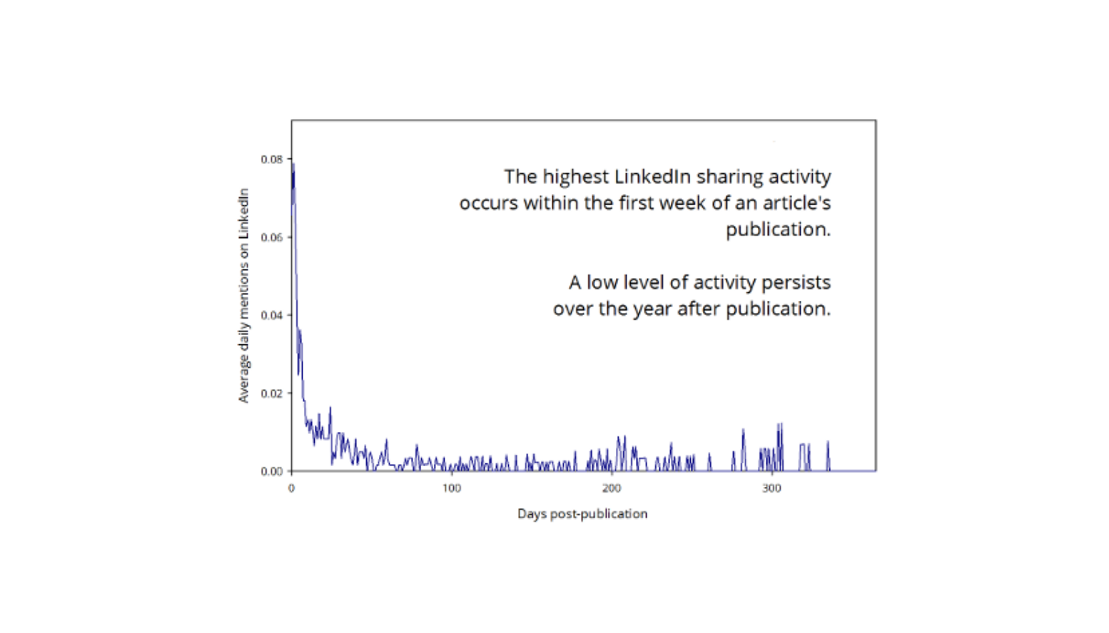 News Roundup: LinkedIn Mentions, Etc.