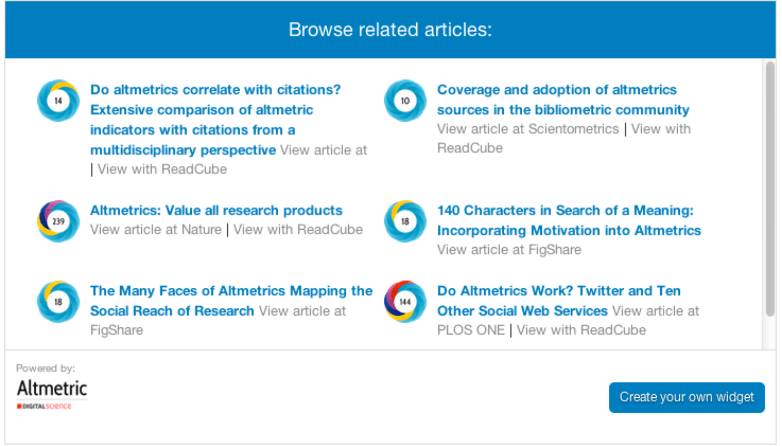 The Altmetric Widget is Here!