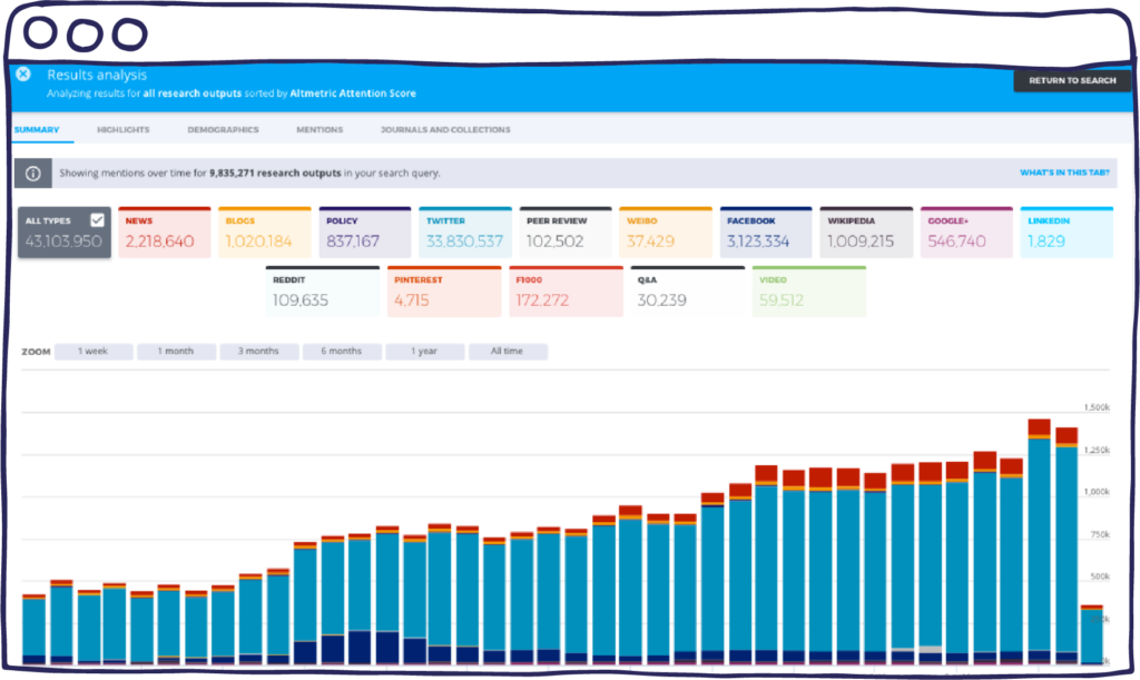 web browser screen with a chart