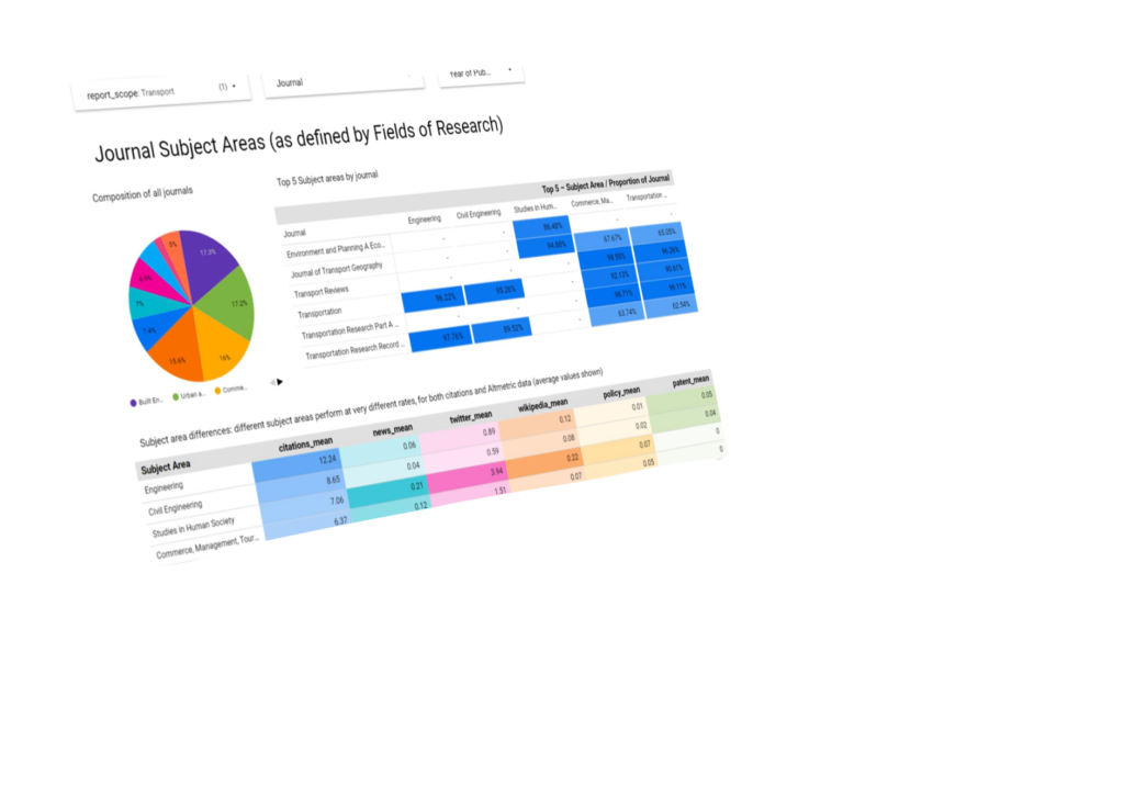 angled laptop with graphs and charts on screen