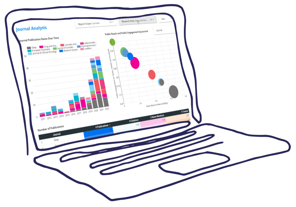 angled laptop with graphs and charts on screen