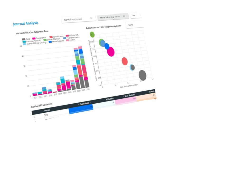 angled laptop with graphs and charts on screen