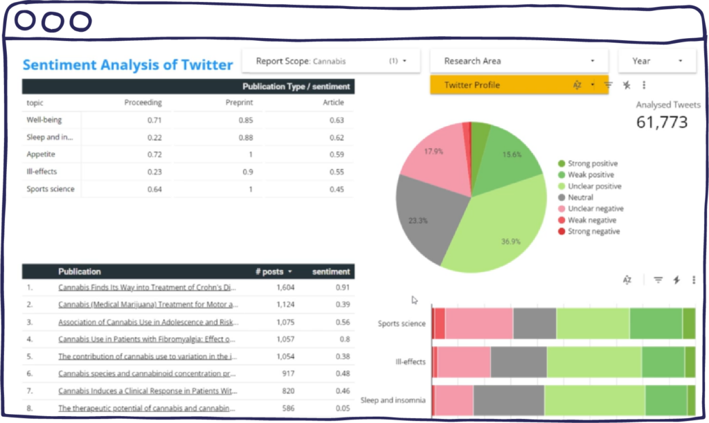 web browser screen with graphs and charts