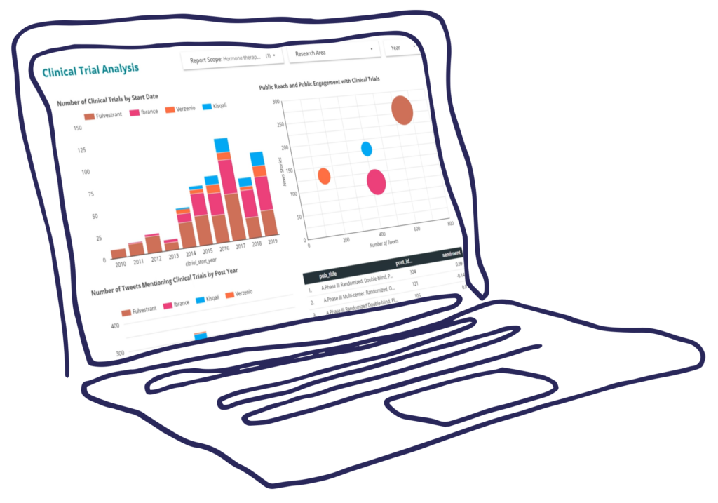 angled laptop with graphs and charts on screen