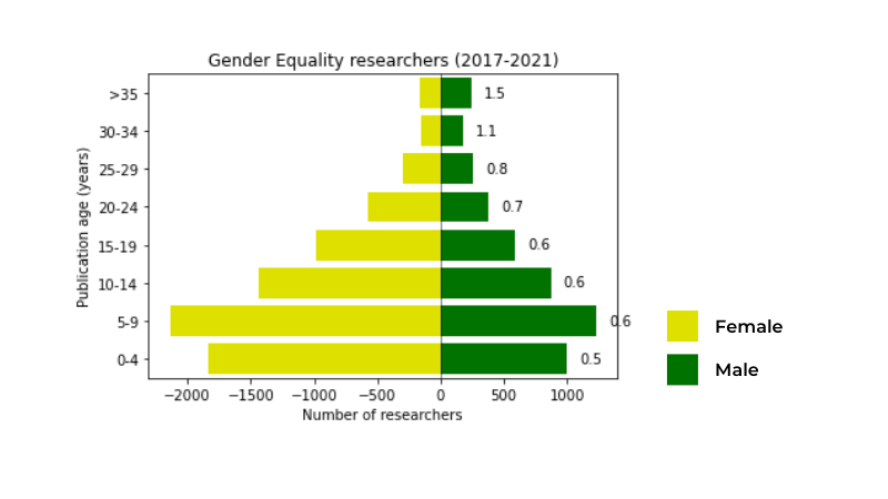 International Women’s Day 2022: Gender Equality today for a sustainable tomorrow