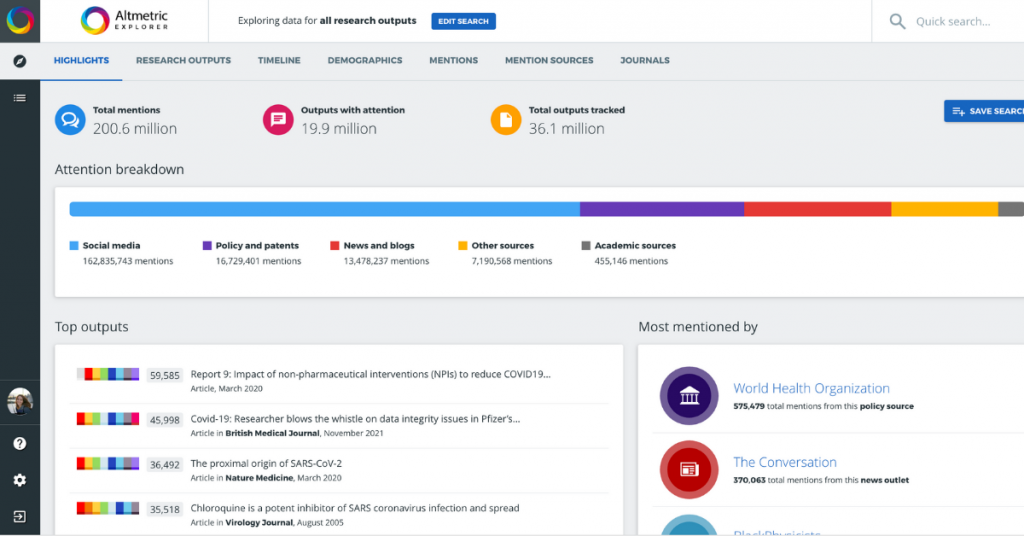 200 million mentions: Altmetric has now officially tracked over 200 million mentions of nearly 20 million research outputs