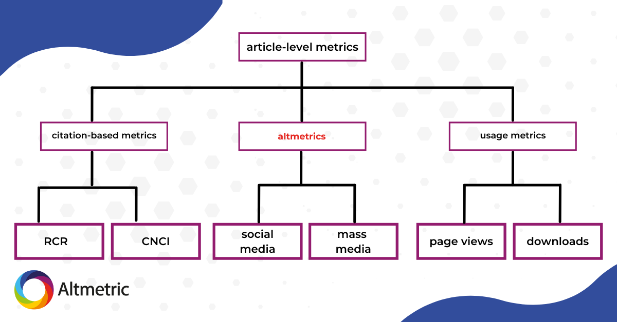 Metrics terminology